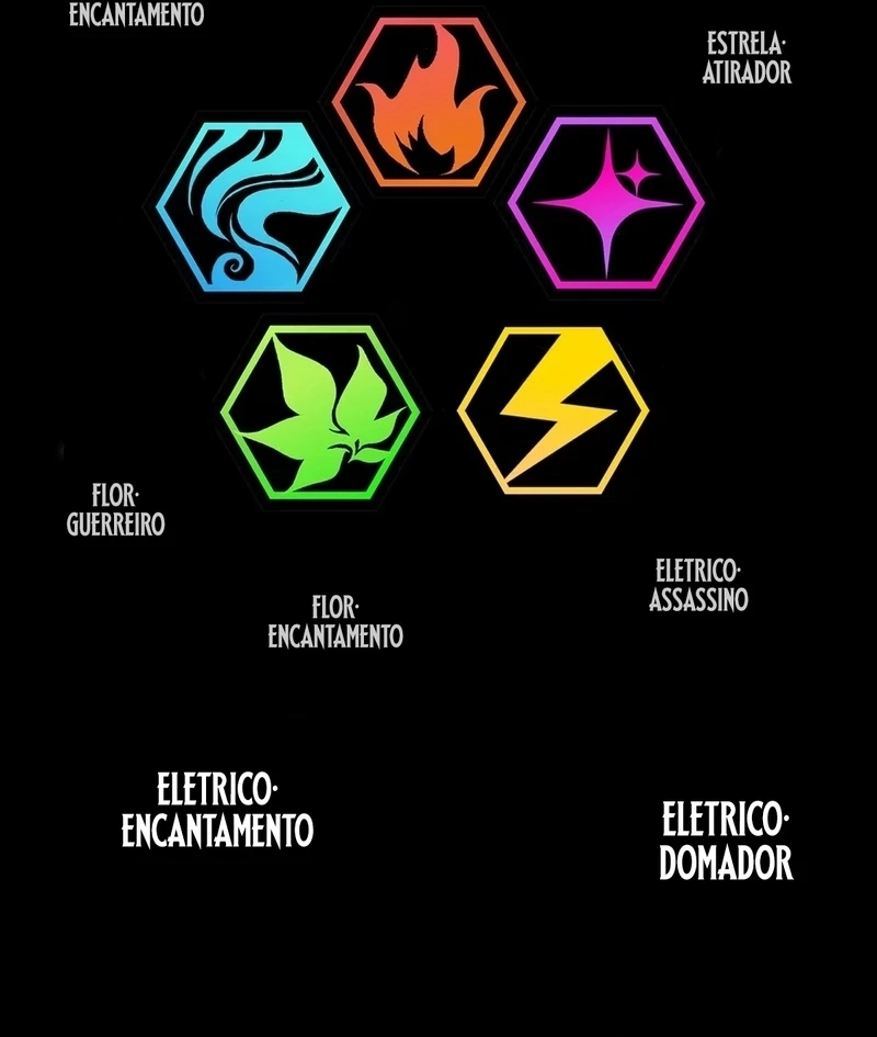 O Retorno do Devorador - O Glutão Capítulo 1 Página 118