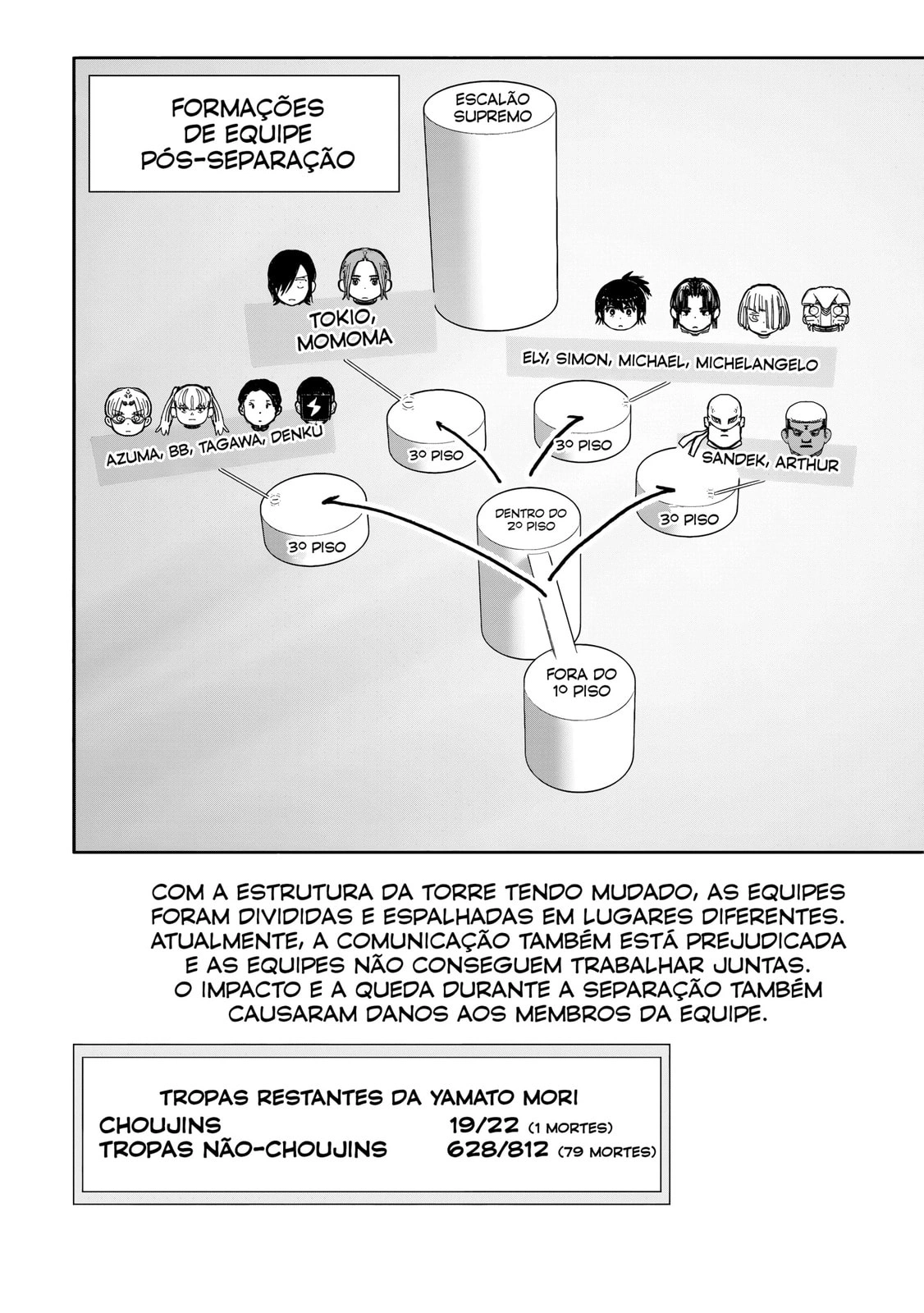 Super-humano X Capítulo 52.3 Página 13