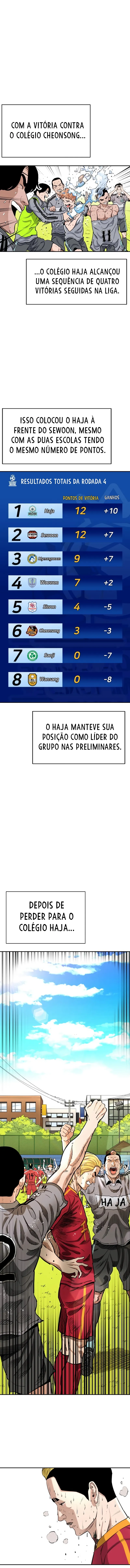 The Build Up Capítulo 81 Página 2