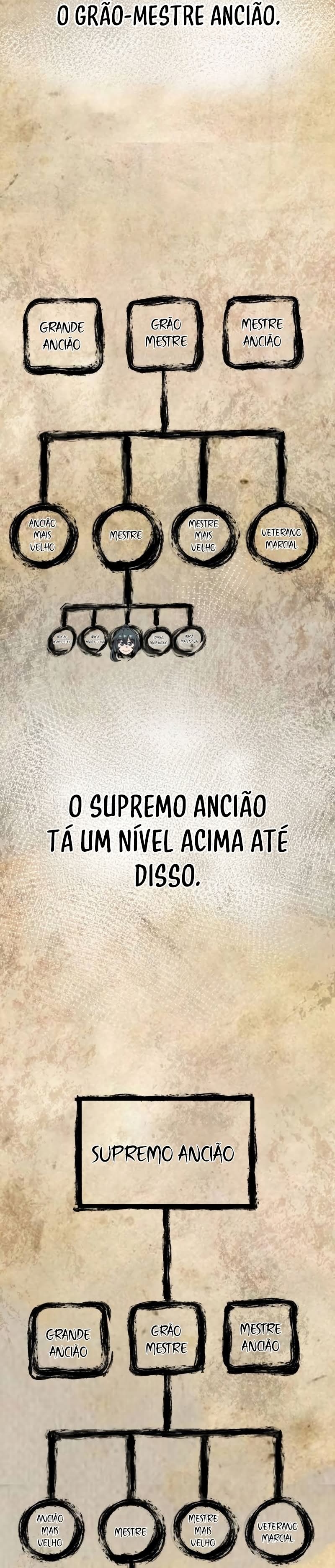 The Masters Have Subscribed Capítulo 15 Página 24
