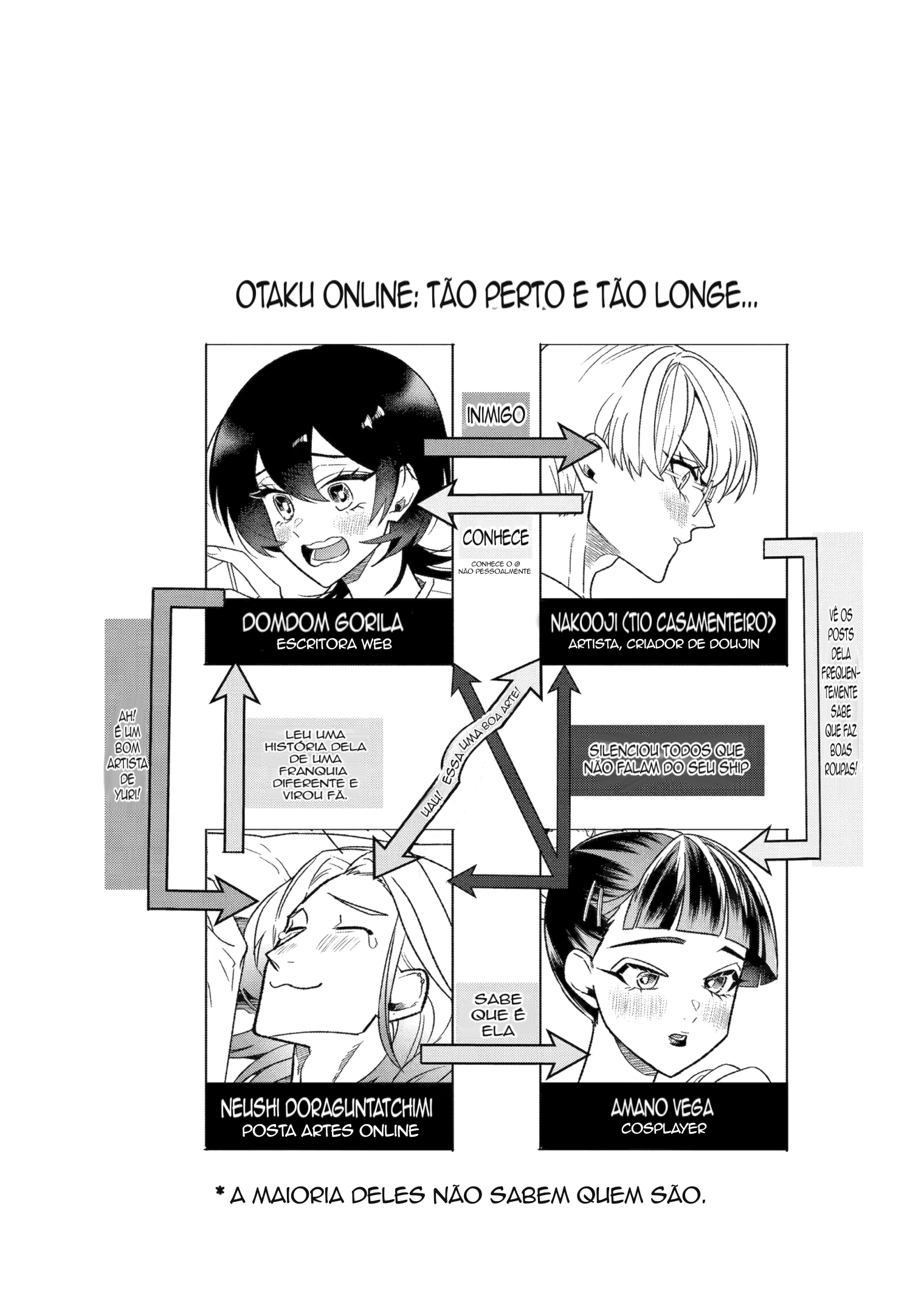 The Otaku Love Connection Capítulo 25 Página 11