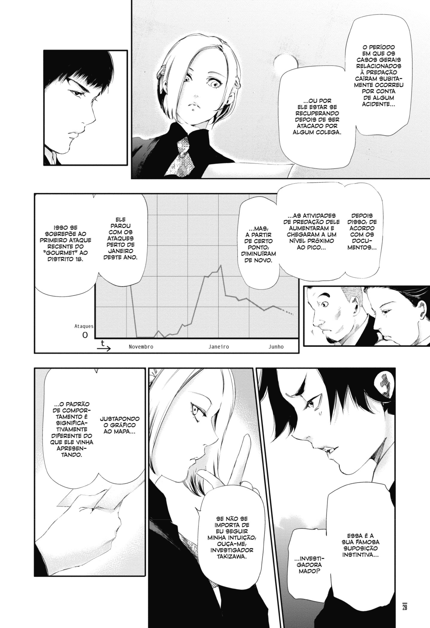 TOKYO GHOUL Capítulo 81 Página 6
