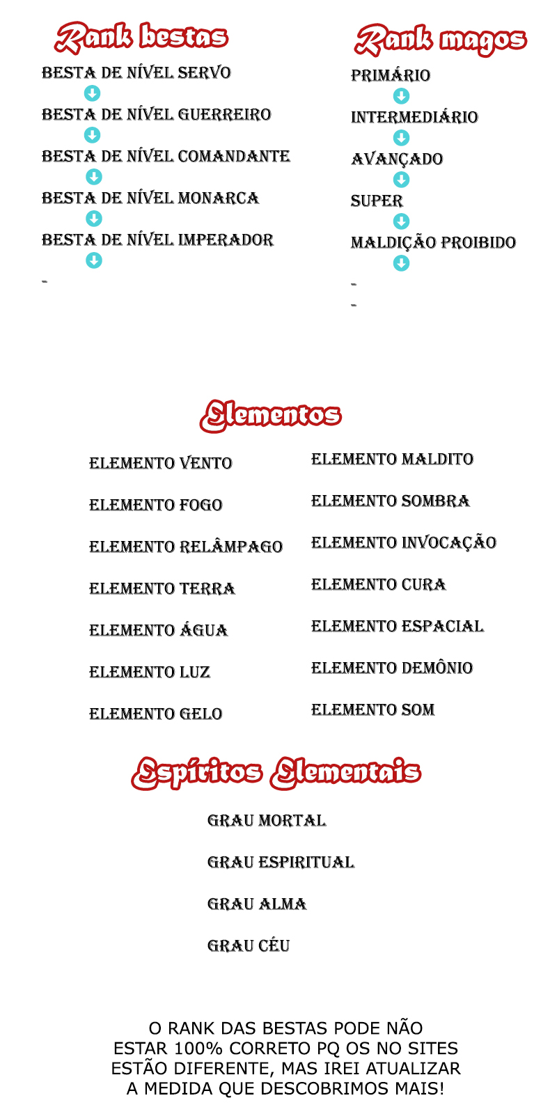 Versatile Mage Capítulo 270 Página 16
