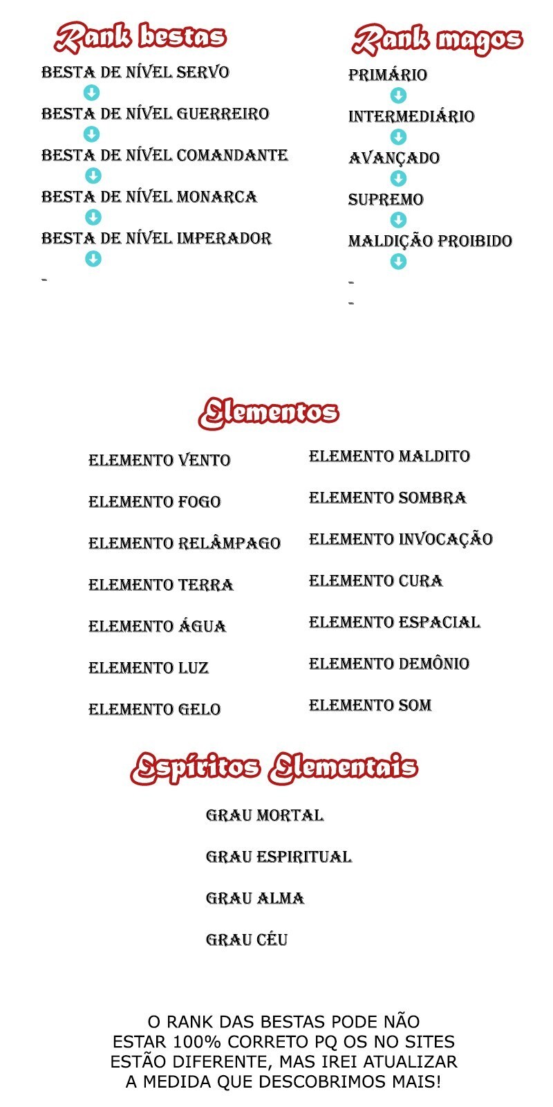 Versatile Mage Capítulo 307 Página 16