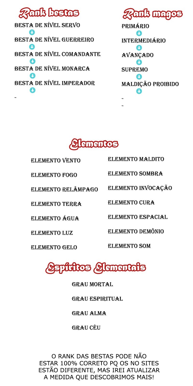 Versatile Mage Capítulo 387 Página 15