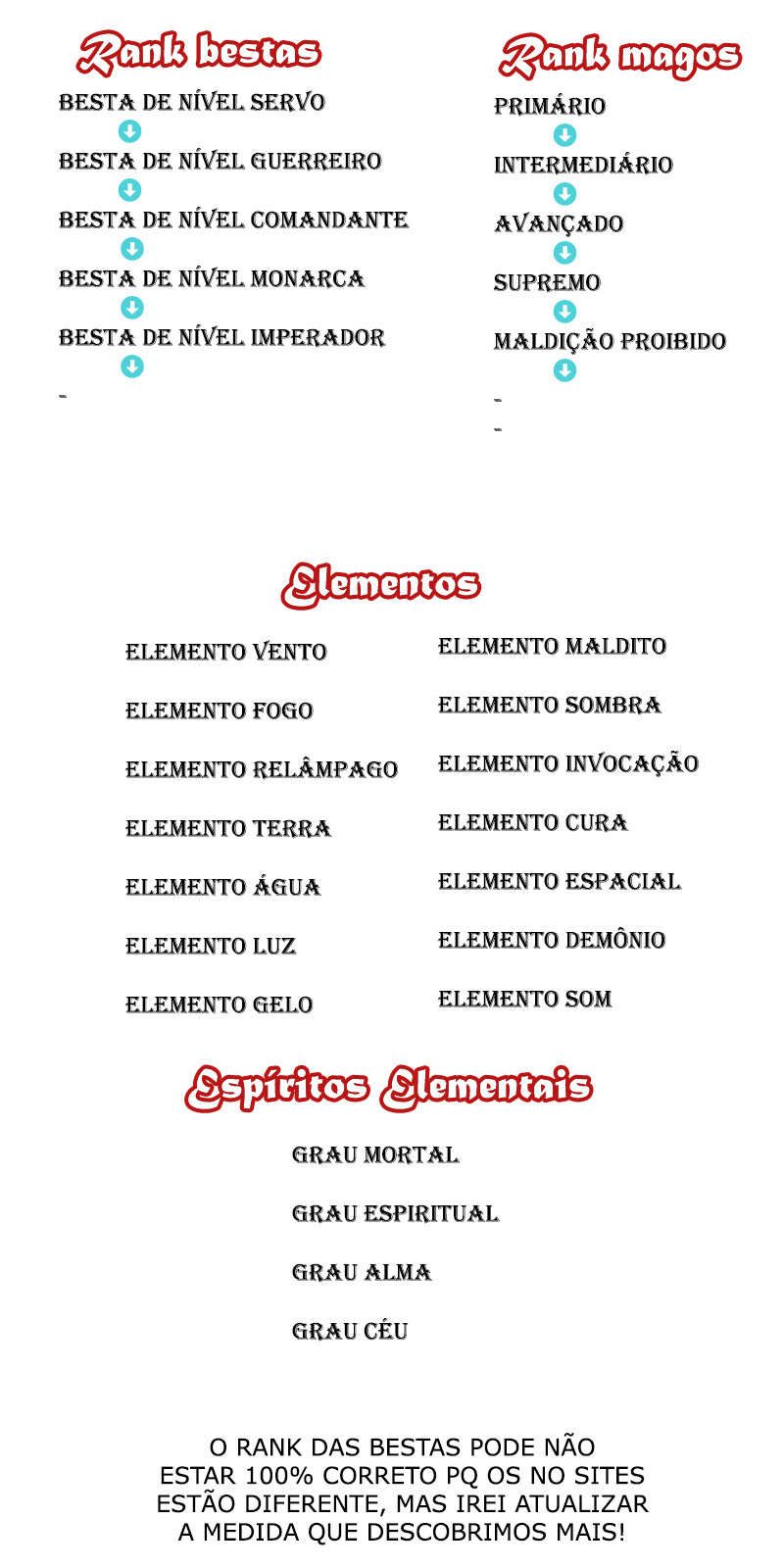 Versatile Mage Capítulo 394 Página 15