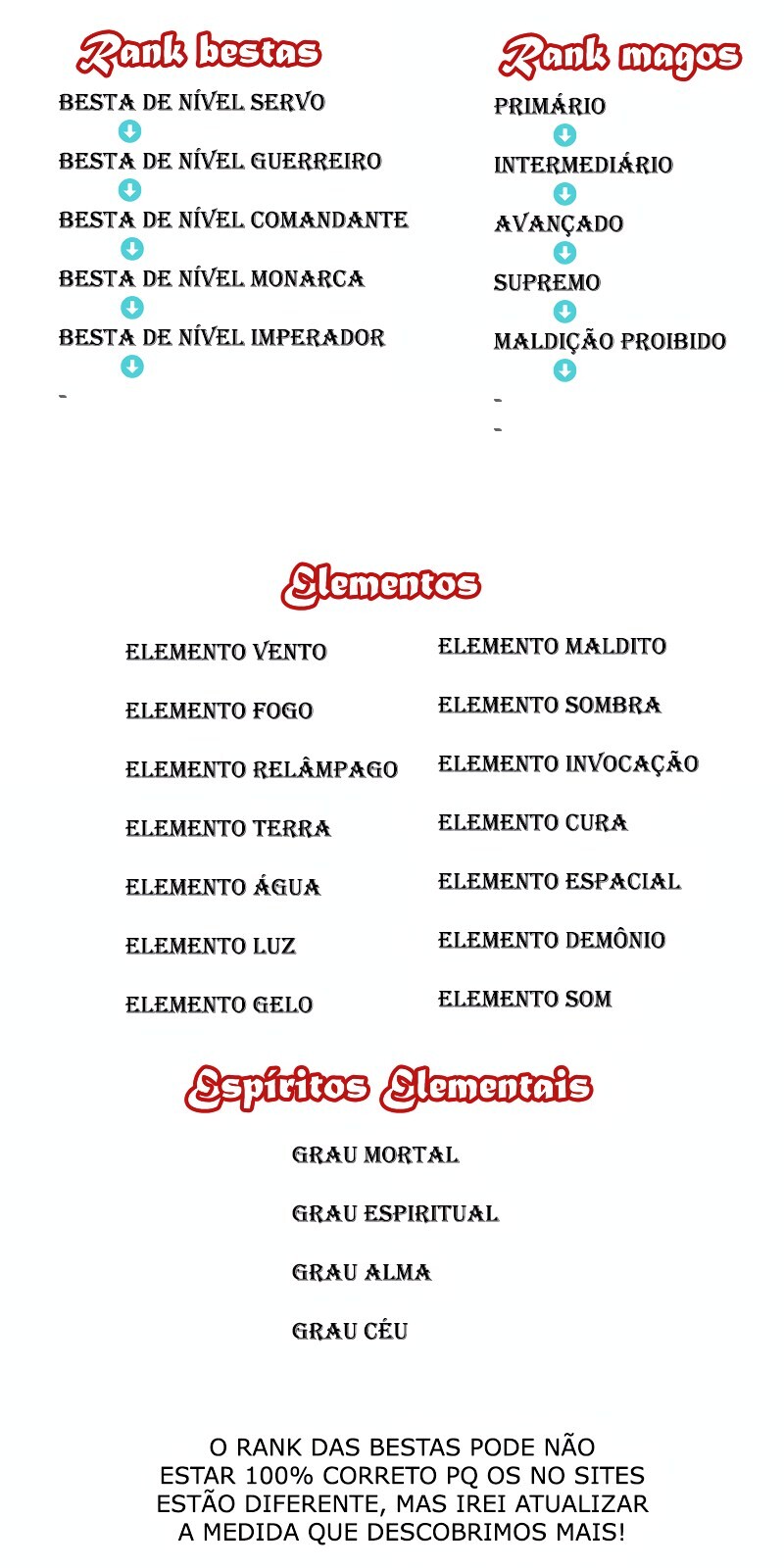 Versatile Mage Capítulo 405 Página 15