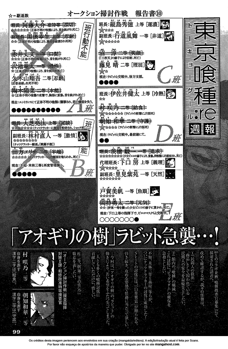 Tokyo Ghoul:re Capítulo 28 Página 19