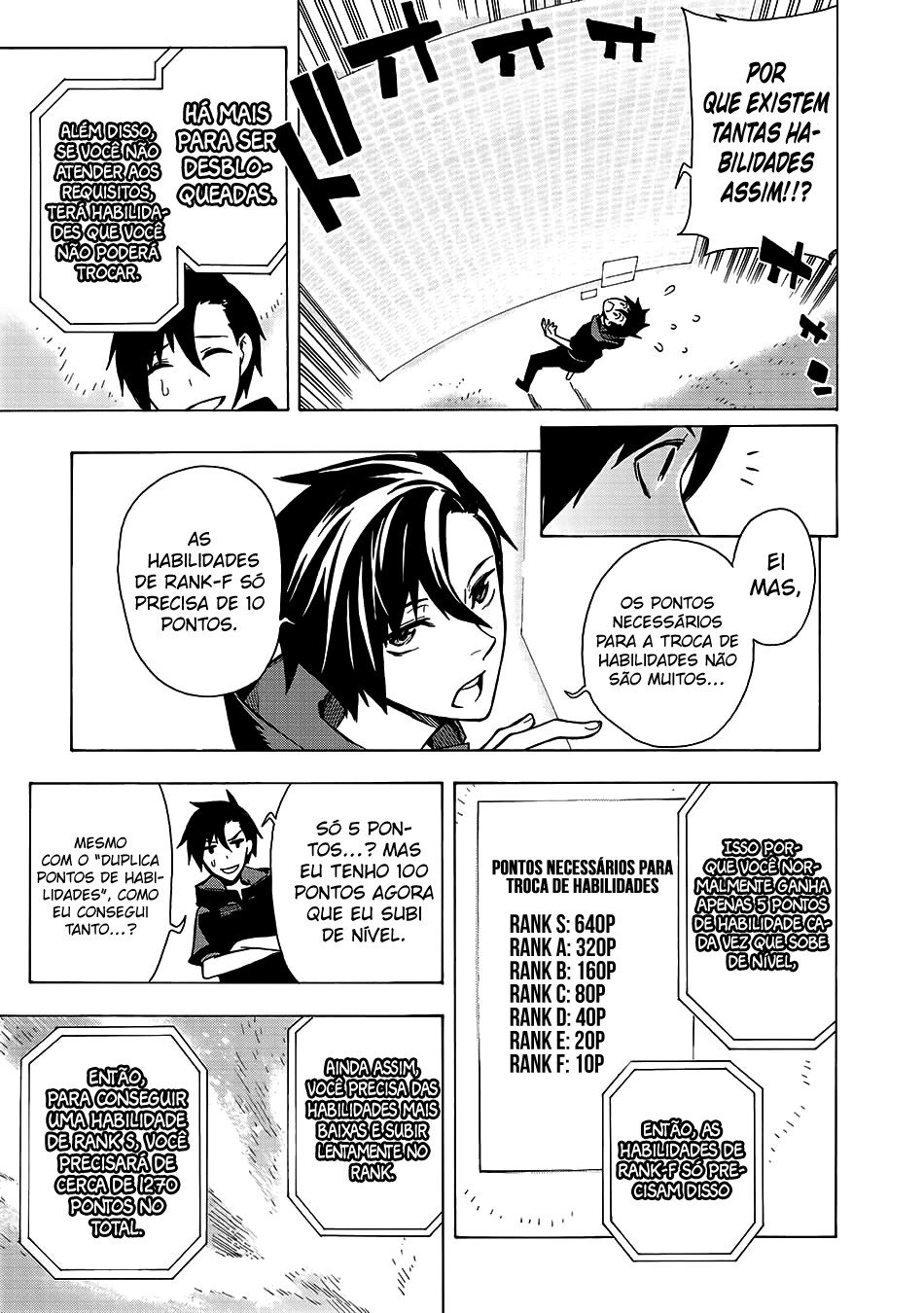 Black Summoner Capítulo 2.1 Página 6